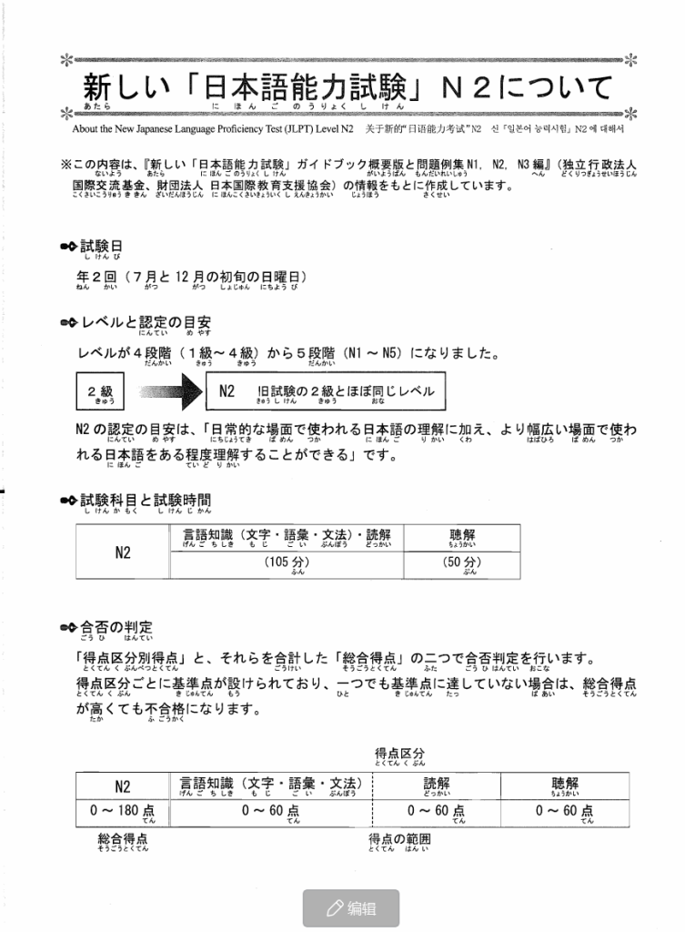 图片[4]-N2五件套-1-语法-新日语能力考试考前对策-jlptzhen，日语jlpt真题在线练习